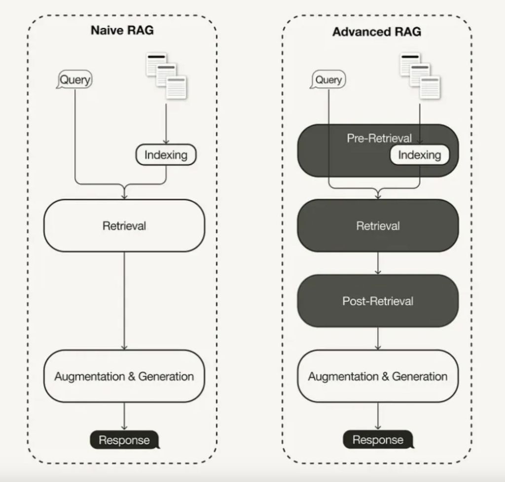 enabling the detection and understanding of timeframes